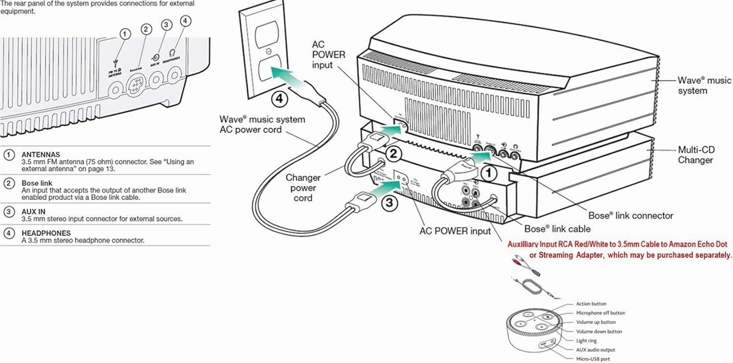 Bose® Wave® Music System with Multi-CD Changer - Titanium Silver