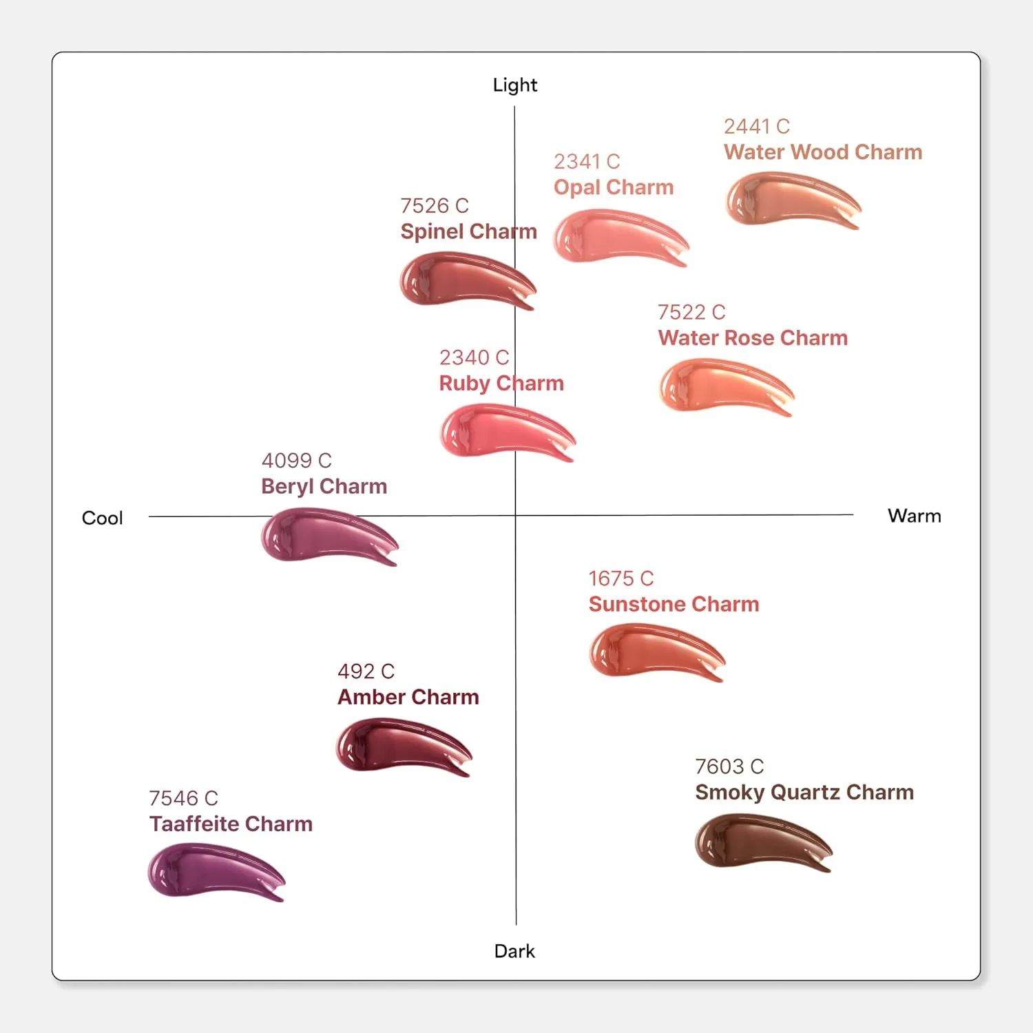 ENTROPY Makeup 2-in-1 Charm Shiny Glowy Lip & Cheek Gloss Tint Keychain, High Pigment Glossy Lip Color & Plumping Gloss, C4 Sun Stone Charm