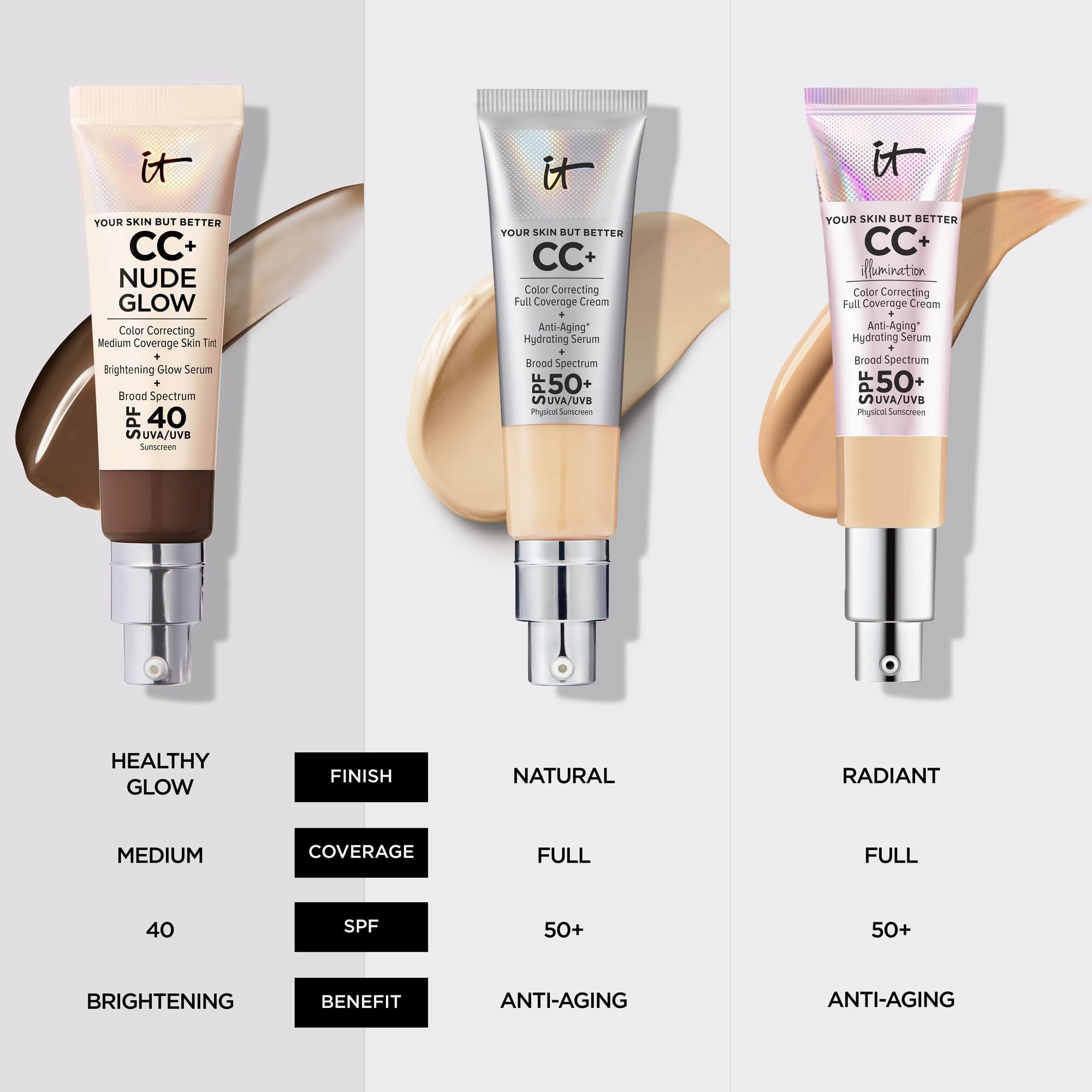 IT Cosmetics CC  Nude Glow Lightweight Foundation   Glow Serum with SPF 40 - With Niacinamide, Hyaluronic Acid & Green Tea Extract - Rich - 1.08 fl oz
