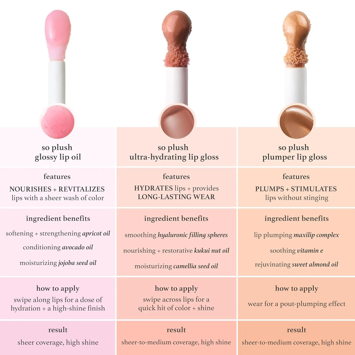 Julep So Plush Lip Oil, Hydrating Lip Treatment, Sheer Color & High-Shine Finish, Infused With Jojoba Oils, Apricot and Avocado, Vegan & Cruelty-free, Rosy Glow