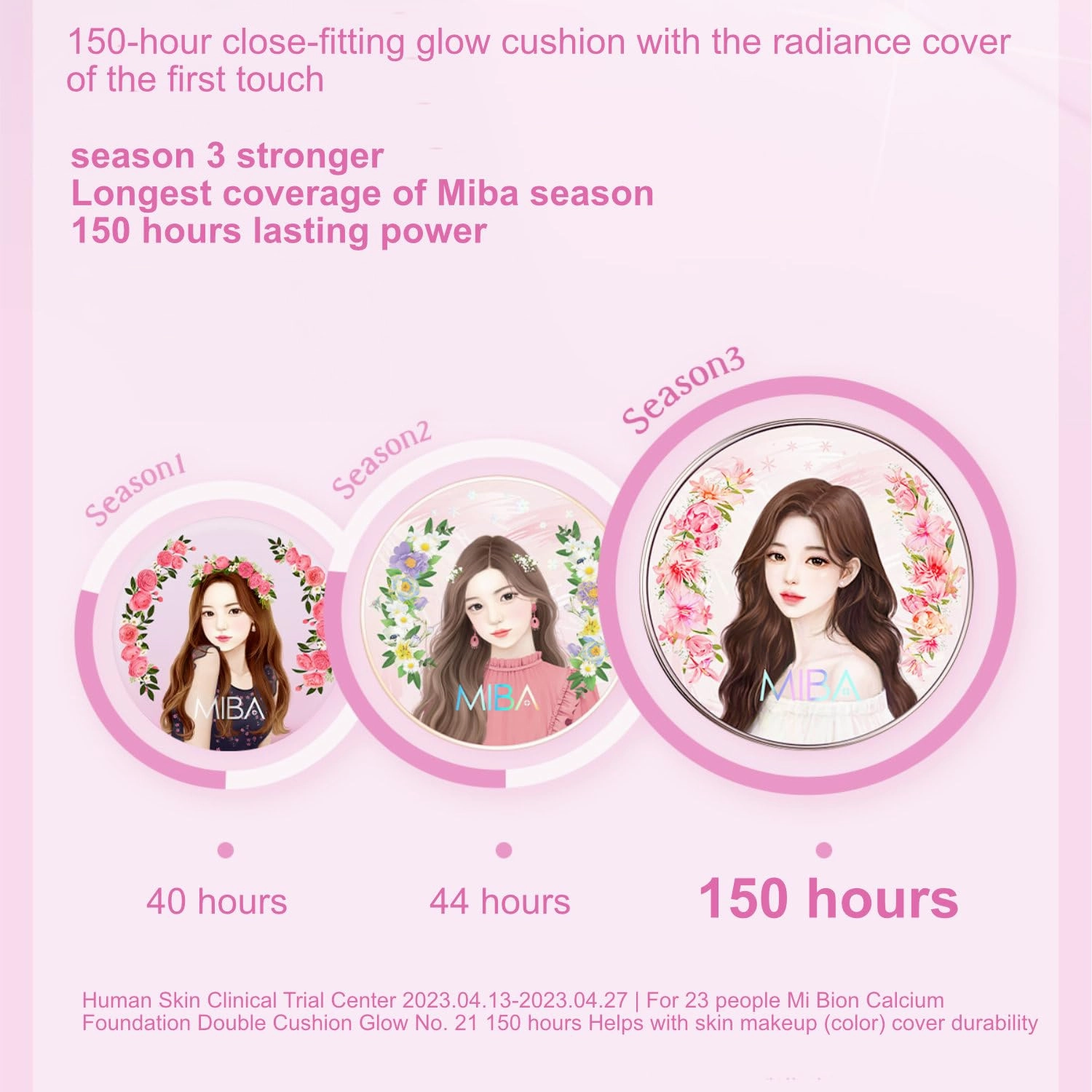 MIBA Ion Calcium Foundation Double Cushion Glow 25 g / 0.88 oz Big Cushion SEASON 3. Long Lasting Cover Effect. Moisture glow. Skin tightening relief. Smooth adhesion. (#21 Rosy Ivory Refill)