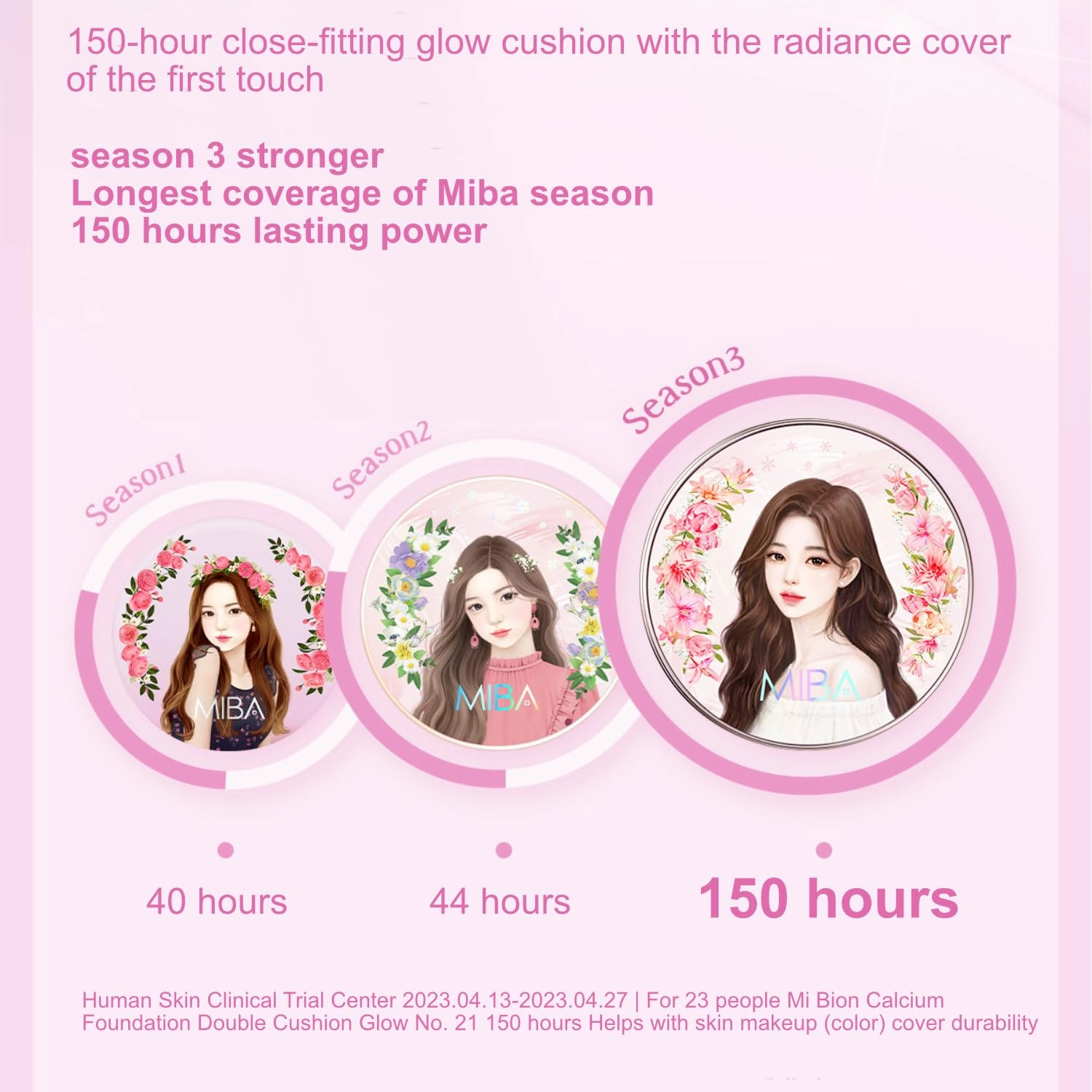 MIBA Ion Calcium Foundation Double Cushion Glow 25 g / 0.88 oz Big Cushion SEASON 3. Long Lasting Cover Effect. Moisture glow. Skin tightening relief. Smooth adhesion. (Luxury #21 Rosy Ivory)