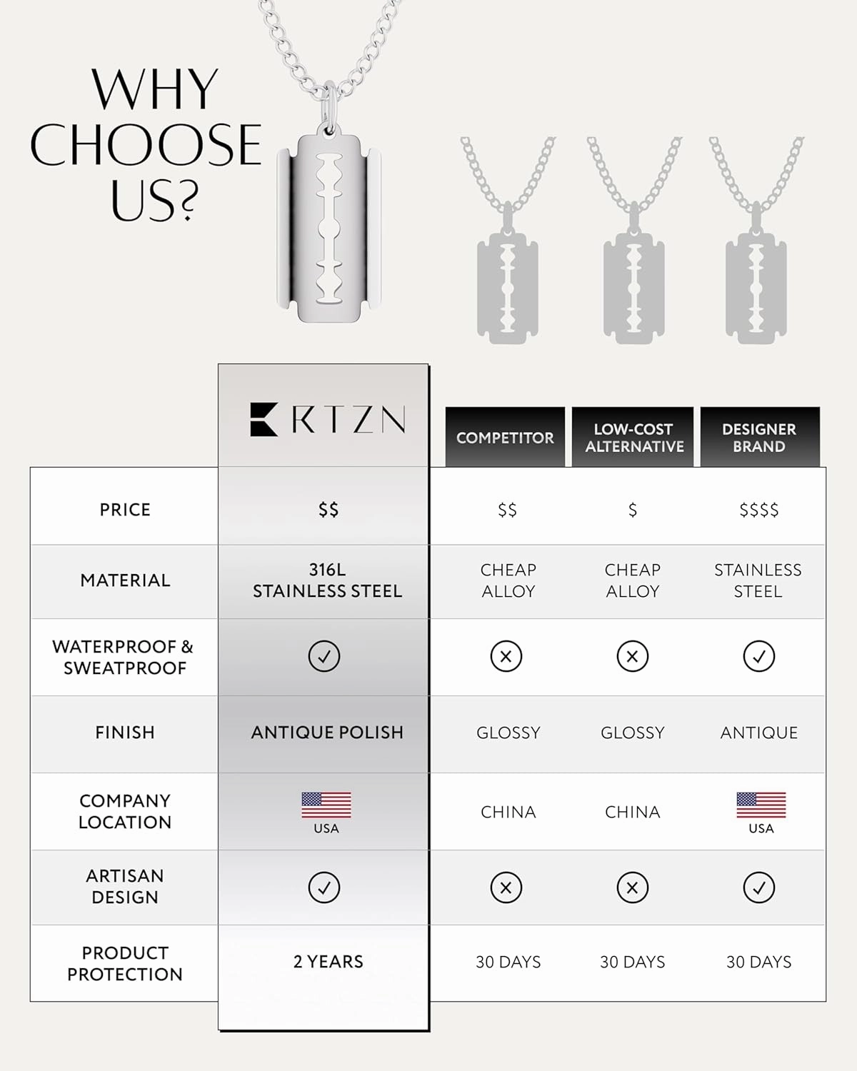 RTZN® Pendant Necklace for Men – Premium Stainless Steel Silver Pendant Necklace with 22" Chain   2" Extension – Waterproof & Non-Tarnish Pendants for Men – Bold Symbols of Strength, Legacy & Meaning