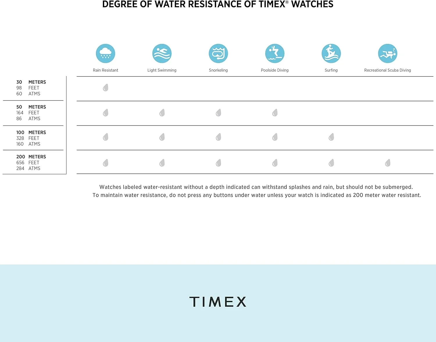 Timex Men's Easy Reader Watch