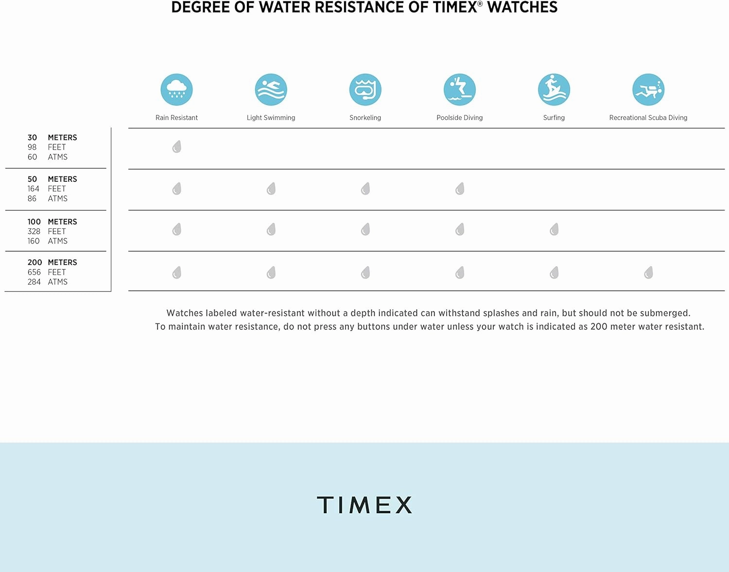Timex Men's Easy Reader Watch