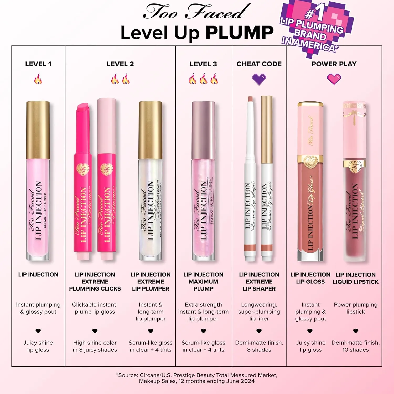 Too Faced Lip Injection Extreme Plumping Clicks | Glossy Lip Plumper, Hydrating   Dewy with High Shine Sheer Color