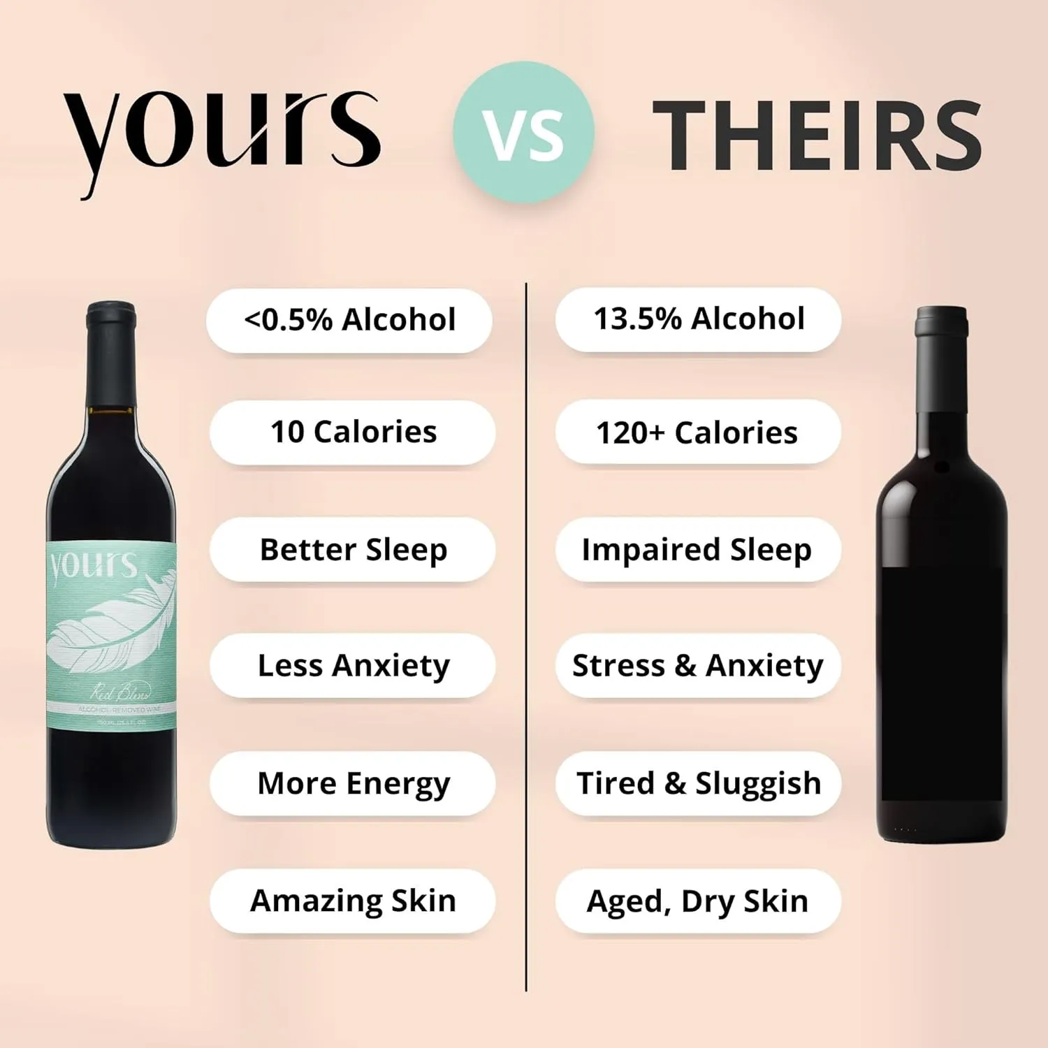 YOURS Non-Alcoholic Wine – “The Reds” 2-Pack Kit – Cabernet Sauvignon & California Red Blend, Award-Winning Alcohol-Free Red Wines – 2 x 750mL Bottles