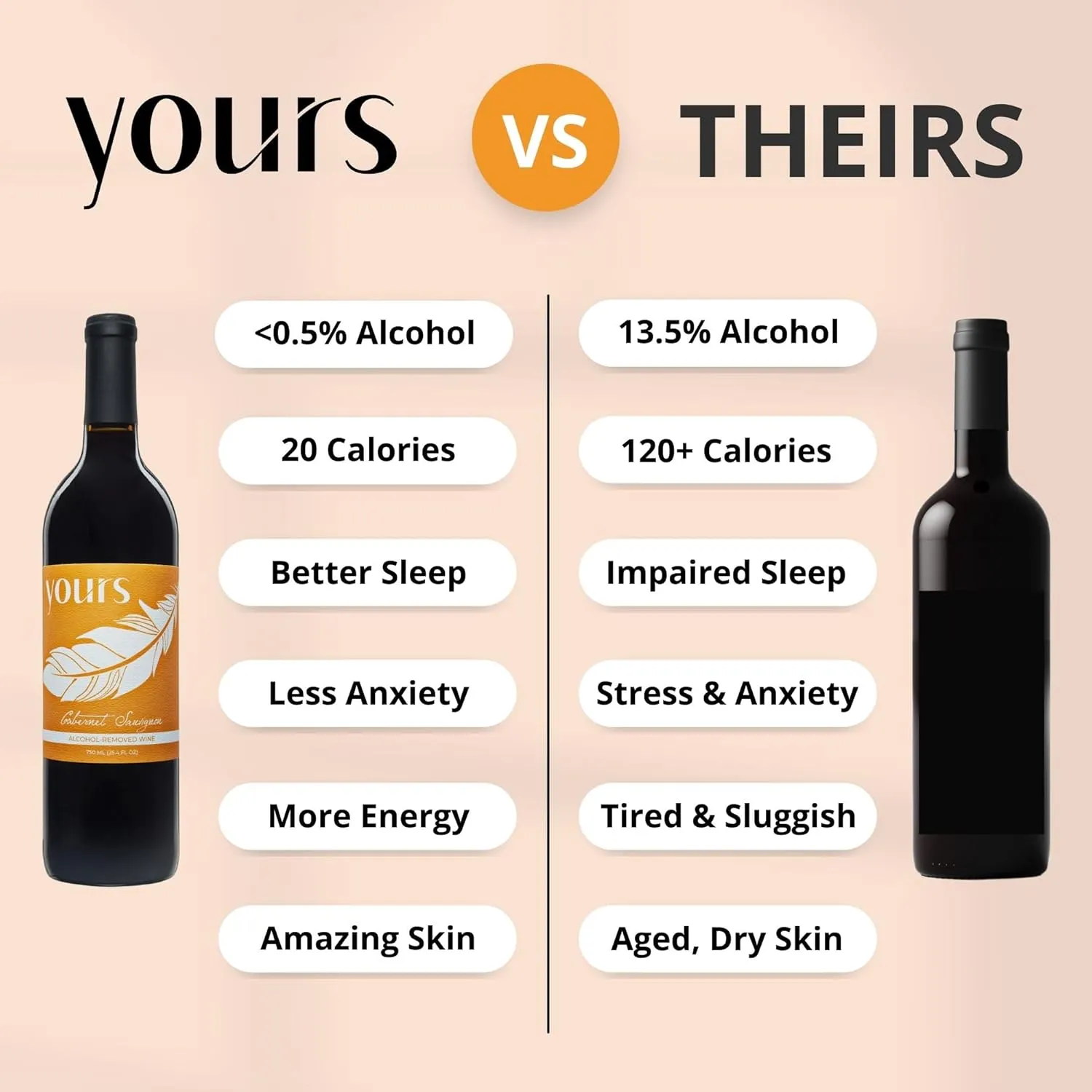 YOURS Non-Alcoholic Wine – “The Reds” 2-Pack Kit – Cabernet Sauvignon & California Red Blend, Award-Winning Alcohol-Free Red Wines – 2 x 750mL Bottles